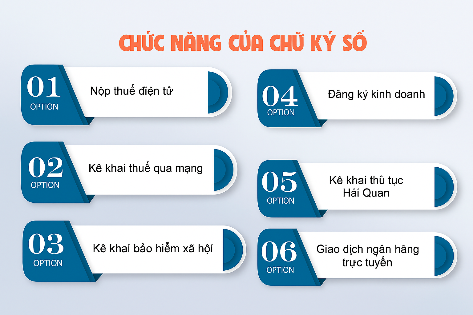 Lợi ích chữ ký số